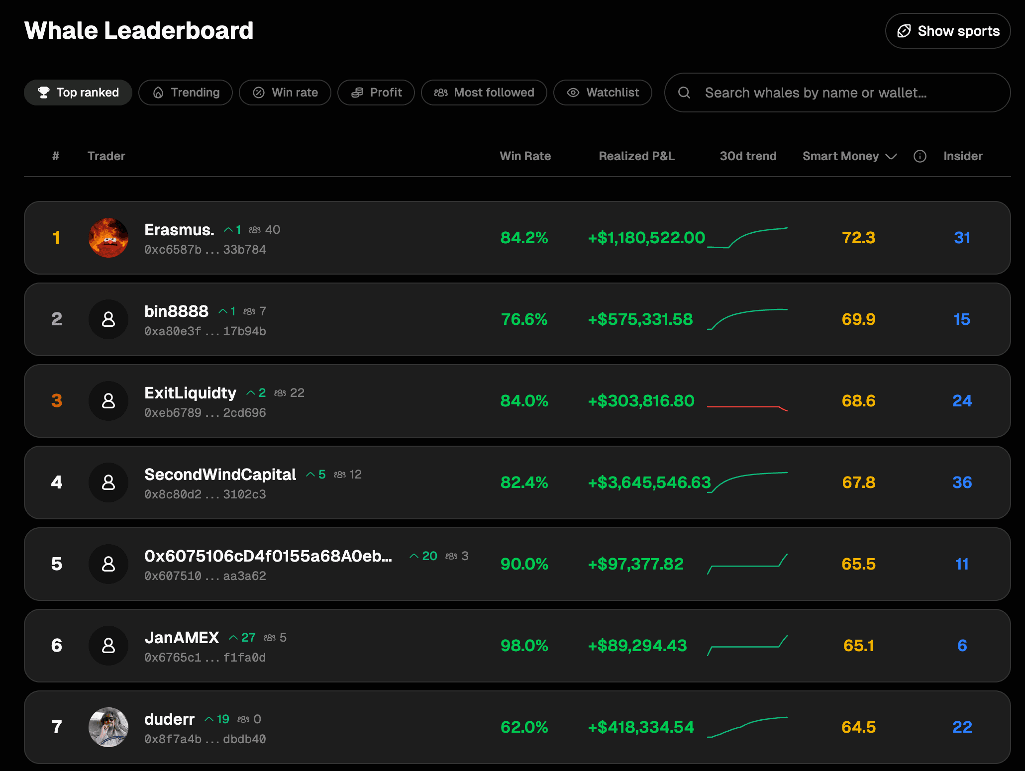 Polywhaler smart-money leaderboard