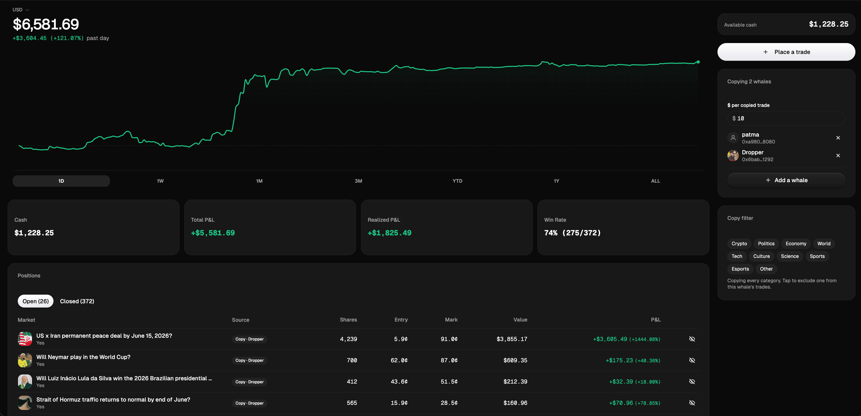 Orca paper portfolio copying prediction-market whales
