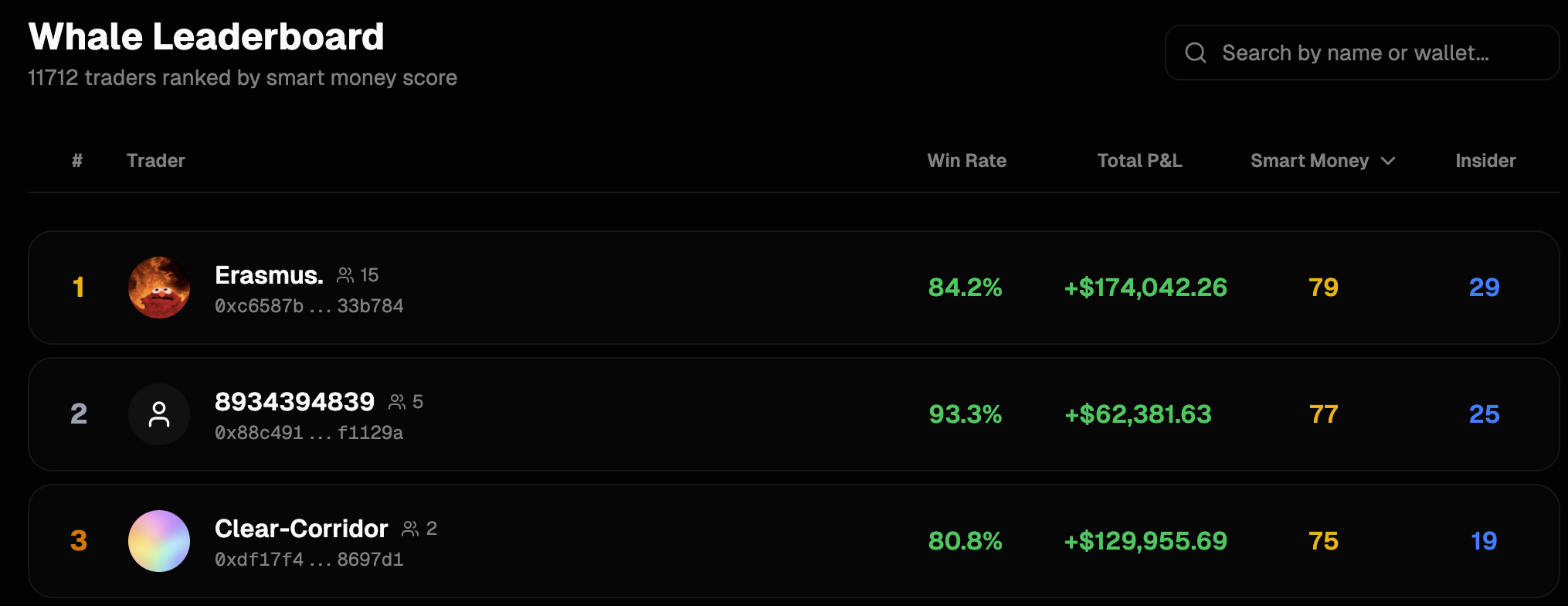 Smart money leaderboard preview
